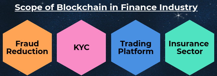 Trading platform